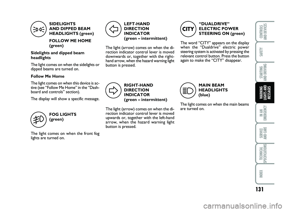 FIAT PUNTO 2020 Owner handbook (in English) 131
SAFETY
STARTING
AND DRIVING
IN AN
EMERGENCY
SERVICE
AND CARE
TECHNICAL
SPECIFICATIONS
INDEX
CONTROLS
AND DEVICES
WARNING
LIGHTS AND MESSAGES
“DUALDRIVE”
ELECTRIC POWER
STEERING ON (green)
T FIAT PUNTO 2020 Owner handbook (in English) 131
SAFETY
STARTING
AND DRIVING
IN AN
EMERGENCY
SERVICE
AND CARE
TECHNICAL
SPECIFICATIONS
INDEX
CONTROLS
AND DEVICES
WARNING
LIGHTS AND MESSAGES
“DUALDRIVE”
ELECTRIC POWER
STEERING ON (green)
T