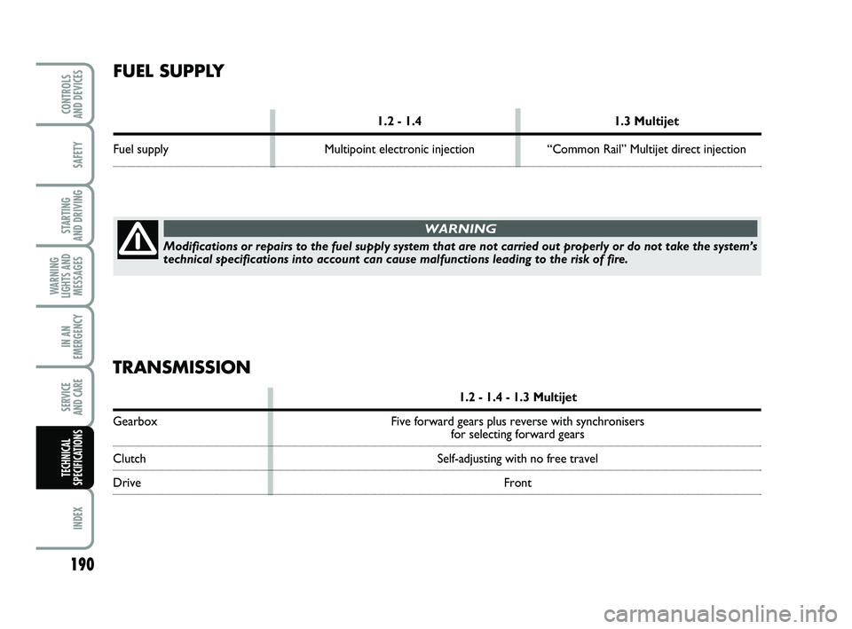 FIAT PUNTO 2021 Owner handbook (in English) 190
SAFETY
STARTING
AND DRIVING
WARNING
LIGHTS AND MESSAGES
IN AN
EMERGENCY
SERVICE
AND CARE
INDEX
CONTROLS
AND DEVICES
TECHNICAL
SPECIFICATIONS
FUEL SUPPLY
1.2 - 1.4 1.3 Multijet
Fuel supply Multi FIAT PUNTO 2021 Owner handbook (in English) 190
SAFETY
STARTING
AND DRIVING
WARNING
LIGHTS AND MESSAGES
IN AN
EMERGENCY
SERVICE
AND CARE
INDEX
CONTROLS
AND DEVICES
TECHNICAL
SPECIFICATIONS
FUEL SUPPLY
1.2 - 1.4 1.3 Multijet
Fuel supply Multi