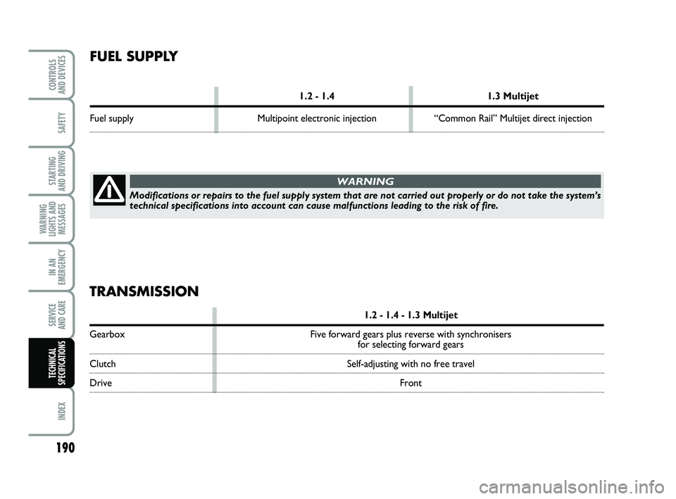 FIAT PUNTO 2015  Owner handbook (in English) 190
SAFETY
STARTING 
AND DRIVING
WARNING
LIGHTS AND MESSAGES
IN AN
EMERGENCY
SERVICE 
AND CARE
INDEX
CONTROLS 
AND DEVICES
TECHNICAL
SPECIFICATIONS
FUEL SUPPLY
1.2 - 1.4 1.3 Multijet
Fuel supply Multi