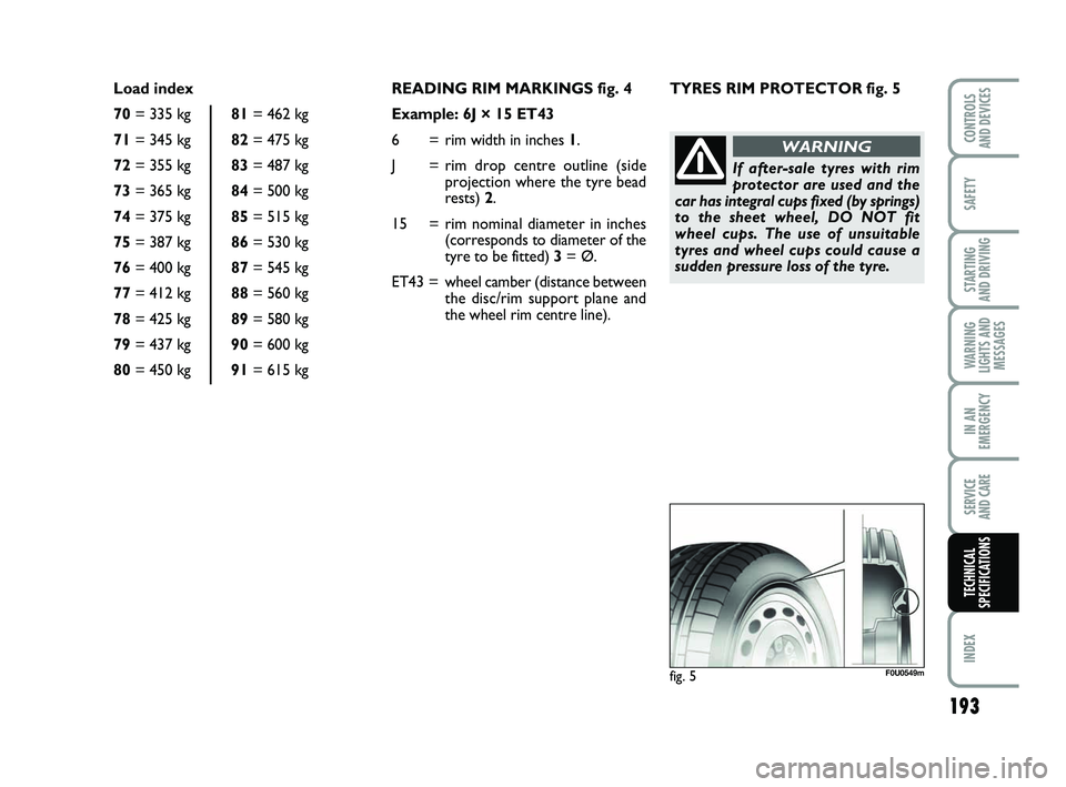 FIAT PUNTO 2021 Owner handbook (in English) 193
SAFETY
STARTING
AND DRIVING
WARNING
LIGHTS AND MESSAGES
IN AN
EMERGENCY
SERVICE
AND CARE
INDEX
CONTROLS
AND DEVICES
TECHNICAL
SPECIFICATIONS
READING RIM MARKINGS fig. 4
Example: 6J × 15 ET43
FIAT PUNTO 2021 Owner handbook (in English) 193
SAFETY
STARTING
AND DRIVING
WARNING
LIGHTS AND MESSAGES
IN AN
EMERGENCY
SERVICE
AND CARE
INDEX
CONTROLS
AND DEVICES
TECHNICAL
SPECIFICATIONS
READING RIM MARKINGS fig. 4
Example: 6J × 15 ET43
