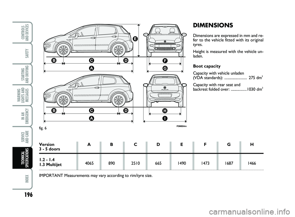 FIAT PUNTO 2017  Owner handbook (in English) 196
SAFETY
STARTING 
AND DRIVING
WARNING
LIGHTS AND MESSAGES
IN AN
EMERGENCY
SERVICE 
AND CARE
INDEX
CONTROLS 
AND DEVICES
TECHNICAL
SPECIFICATIONS
DIMENSIONS
Dimensions are expressed in mm and re-
fe