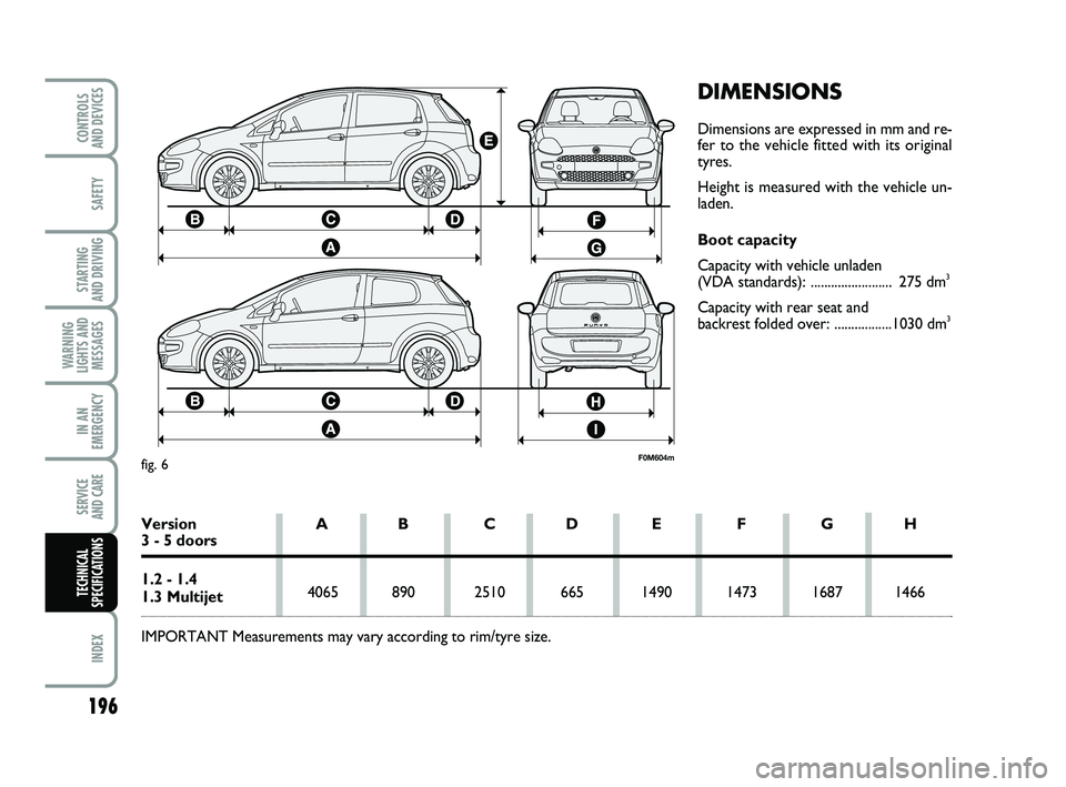 FIAT PUNTO 2021 Owner handbook (in English) 196
SAFETY
STARTING
AND DRIVING
WARNING
LIGHTS AND MESSAGES
IN AN
EMERGENCY
SERVICE
AND CARE
INDEX
CONTROLS
AND DEVICES
TECHNICAL
SPECIFICATIONS
DIMENSIONS
Dimensions are expressed in mm and re-
fe FIAT PUNTO 2021 Owner handbook (in English) 196
SAFETY
STARTING
AND DRIVING
WARNING
LIGHTS AND MESSAGES
IN AN
EMERGENCY
SERVICE
AND CARE
INDEX
CONTROLS
AND DEVICES
TECHNICAL
SPECIFICATIONS
DIMENSIONS
Dimensions are expressed in mm and re-
fe