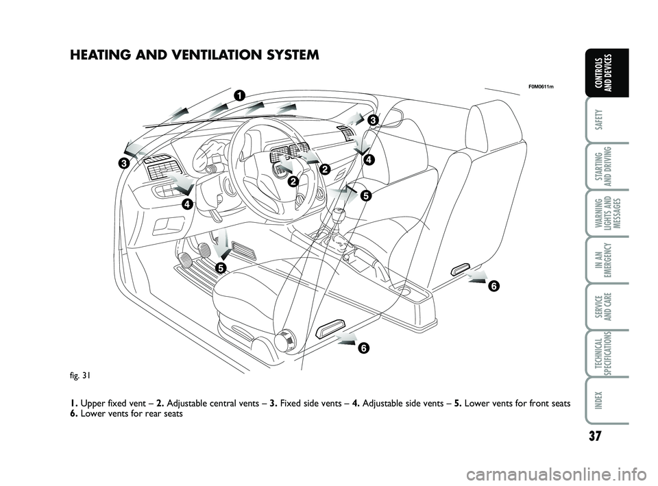 FIAT PUNTO 2020 Owner handbook (in English) 37
SAFETY
STARTING
AND DRIVING
WARNING
LIGHTS AND MESSAGES
IN AN
EMERGENCY
SERVICE
AND CARE
TECHNICAL
SPECIFICATIONS
INDEX
CONTROLS
AND DEVICES
fig. 31
F0M0611m
HEATING AND VENTILATION SYSTEM
1. Up FIAT PUNTO 2020 Owner handbook (in English) 37
SAFETY
STARTING
AND DRIVING
WARNING
LIGHTS AND MESSAGES
IN AN
EMERGENCY
SERVICE
AND CARE
TECHNICAL
SPECIFICATIONS
INDEX
CONTROLS
AND DEVICES
fig. 31
F0M0611m
HEATING AND VENTILATION SYSTEM
1. Up