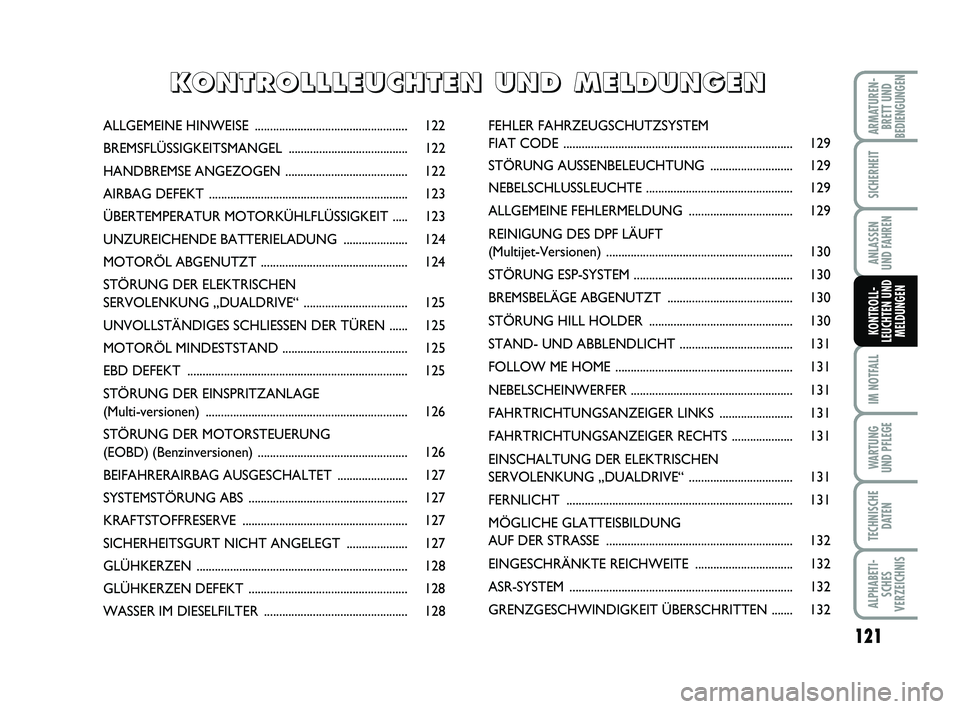 FIAT PUNTO 2012  Betriebsanleitung (in German) 121
IM NOTFALL
WA RT U N G
UND PFLEGE
TECHNISCHE DATEN
ALPHABETI-SCHES
VERZEICHNIS
ARMATUREN- BRETT UND
BEDIENGUNGEN
SICHERHEIT
ANLASSEN
UND FAHREN
KONTROLL-
LEUCHTEN UND MELDUNGEN
ALLGEMEINE HINWEISE
