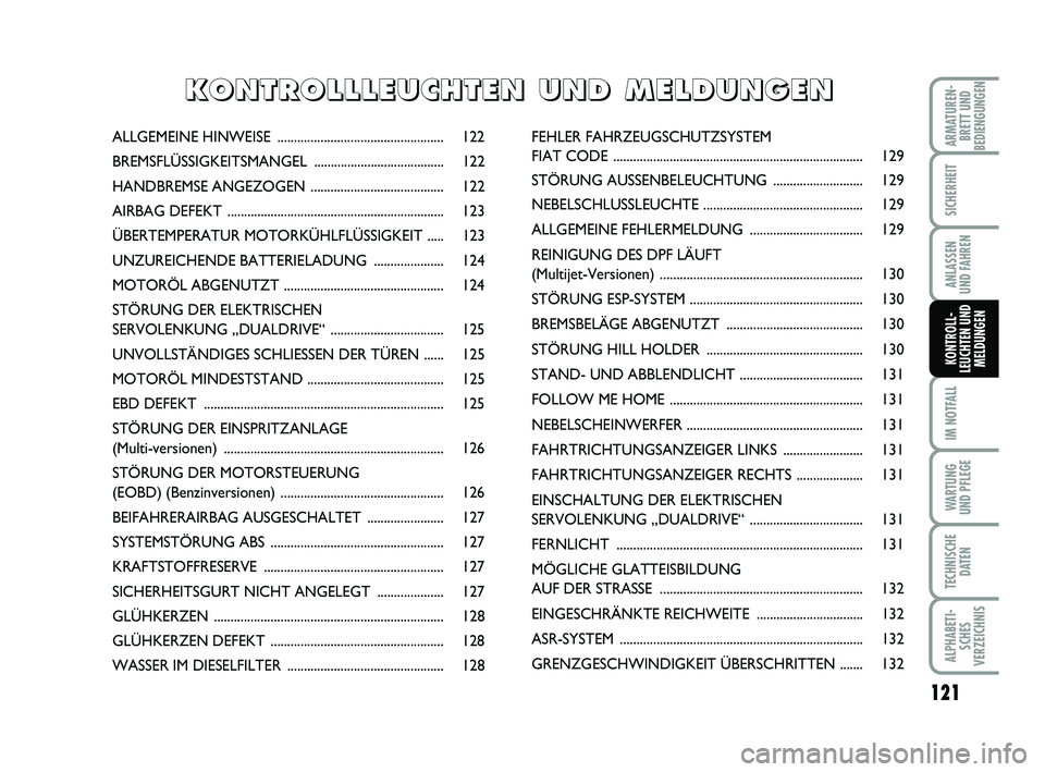 FIAT PUNTO 2011  Betriebsanleitung (in German) 121
IM NOTFALL
WA RT U N G
UND PFLEGE
TECHNISCHE DATEN
ALPHABETI-SCHES
VERZEICHNIS
ARMATUREN- BRETT UND
BEDIENGUNGEN
SICHERHEIT
ANLASSEN
UND FAHREN
KONTROLL-
LEUCHTEN UND MELDUNGEN
ALLGEMEINE HINWEISE