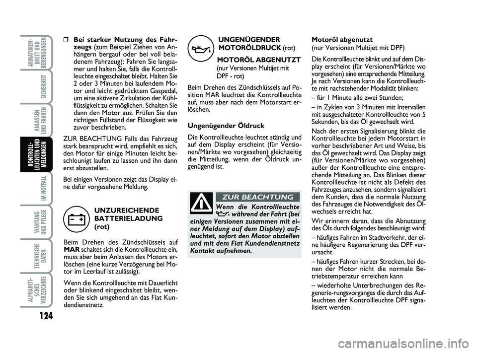 FIAT PUNTO 2012  Betriebsanleitung (in German) 124
IM NOTFALL
WA RT U N G
UND PFLEGE
TECHNISCHE DATEN
ALPHABETI-SCHES
VERZEICHNIS
ARMATUREN- BRETT UND
BEDIENGUNGEN
SICHERHEIT
ANLASSEN
UND FAHREN
KONTROLL-
LEUCHTEN UND MELDUNGEN
UNGENÜGENDER
MOTOR