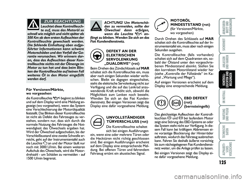 FIAT PUNTO 2012  Betriebsanleitung (in German) 125
IM NOTFALL
WA RT U N G
UND PFLEGE
TECHNISCHE DATEN
ALPHABETI-SCHES
VERZEICHNIS
ARMATUREN- BRETT UND
BEDIENGUNGEN
SICHERHEIT
ANLASSEN
UND FAHREN
KONTROLL-
LEUCHTEN UND MELDUNGEN
UNVOLLSTÄNDIGER
T
