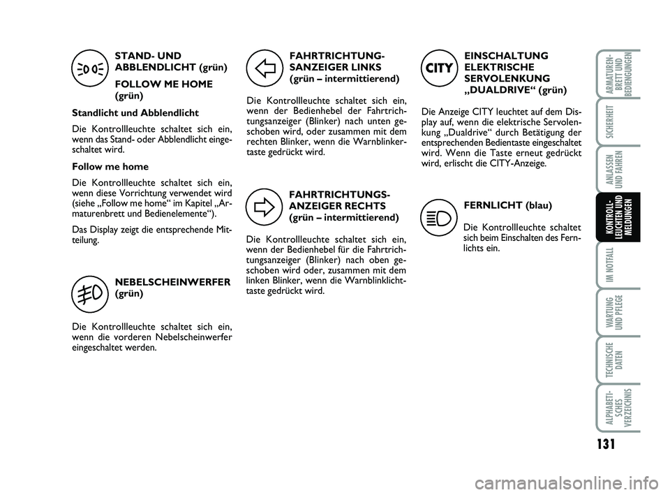 FIAT PUNTO 2012  Betriebsanleitung (in German) 131
IM NOTFALL
WA RT U N G
UND PFLEGE
TECHNISCHE DATEN
ALPHABETI-SCHES
VERZEICHNIS
ARMATUREN- BRETT UND
BEDIENGUNGEN
SICHERHEIT
ANLASSEN
UND FAHREN
KONTROLL-
LEUCHTEN UND MELDUNGEN
EINSCHALTUNG
ELEKTR