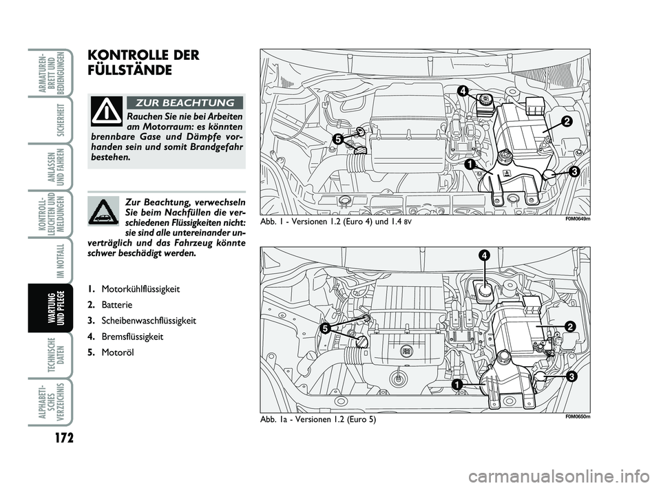 FIAT PUNTO 2012 Betriebsanleitung (in German) 172
TECHNISCHEDATEN
ALPHABETI-SCHES
VERZEICHNIS
ARMATUREN- BRETT UND
BEDIENGUNGEN
SICHERHEIT
ANLASSEN
UND FAHREN
KONTROLL-
LEUCHTEN UND MELDUNGEN
IM NOTFALL
WA RT U N G
UND PFLEGE
KONTROLLE DER
FÜLLS FIAT PUNTO 2012 Betriebsanleitung (in German) 172
TECHNISCHEDATEN
ALPHABETI-SCHES
VERZEICHNIS
ARMATUREN- BRETT UND
BEDIENGUNGEN
SICHERHEIT
ANLASSEN
UND FAHREN
KONTROLL-
LEUCHTEN UND MELDUNGEN
IM NOTFALL
WA RT U N G
UND PFLEGE
KONTROLLE DER
FÜLLS