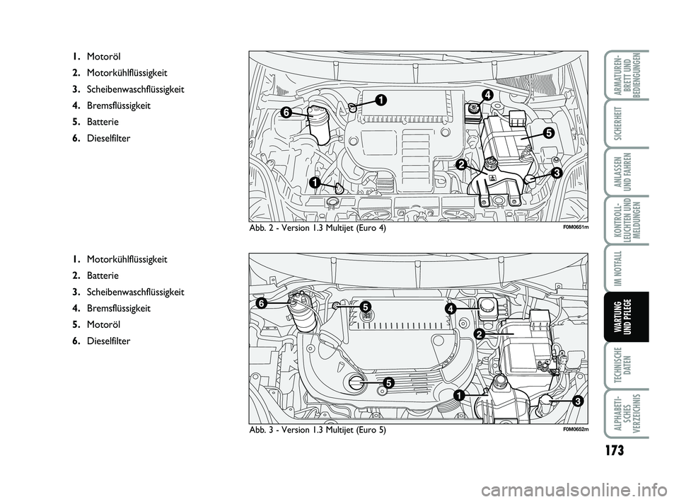 FIAT PUNTO 2012 Betriebsanleitung (in German) 173
TECHNISCHEDATEN
ALPHABETI-SCHES
VERZEICHNIS
ARMATUREN- BRETT UND
BEDIENGUNGEN
SICHERHEIT
ANLASSEN
UND FAHREN
KONTROLL-
LEUCHTEN UND MELDUNGEN
IM NOTFALL
WA RT U N G
UND PFLEGE
Abb. 2 - Version 1.3 FIAT PUNTO 2012 Betriebsanleitung (in German) 173
TECHNISCHEDATEN
ALPHABETI-SCHES
VERZEICHNIS
ARMATUREN- BRETT UND
BEDIENGUNGEN
SICHERHEIT
ANLASSEN
UND FAHREN
KONTROLL-
LEUCHTEN UND MELDUNGEN
IM NOTFALL
WA RT U N G
UND PFLEGE
Abb. 2 - Version 1.3