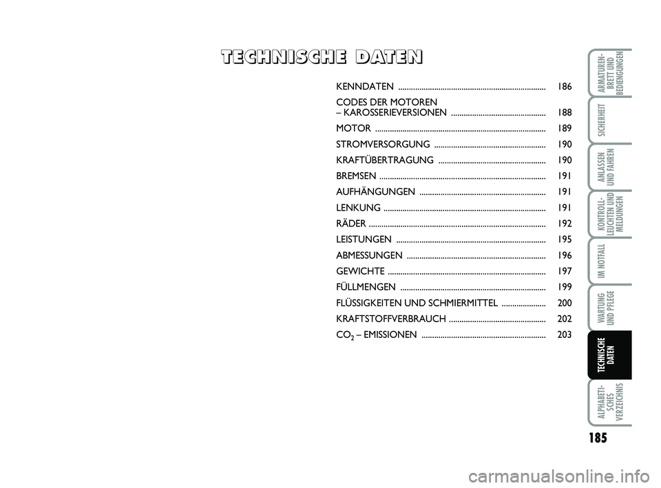 FIAT PUNTO 2012 Betriebsanleitung (in German) 185
ALPHABETI-SCHES
VERZEICHNIS
ARMATUREN- BRETT UND
BEDIENGUNGEN
SICHERHEIT
ANLASSEN
UND FAHREN
KONTROLL-
LEUCHTEN UND MELDUNGEN
IM NOTFALL
WA RT U N G
UND PFLEGE
TECHNISCHE DATEN
KENNDATEN ......... FIAT PUNTO 2012 Betriebsanleitung (in German) 185
ALPHABETI-SCHES
VERZEICHNIS
ARMATUREN- BRETT UND
BEDIENGUNGEN
SICHERHEIT
ANLASSEN
UND FAHREN
KONTROLL-
LEUCHTEN UND MELDUNGEN
IM NOTFALL
WA RT U N G
UND PFLEGE
TECHNISCHE DATEN
KENNDATEN .........