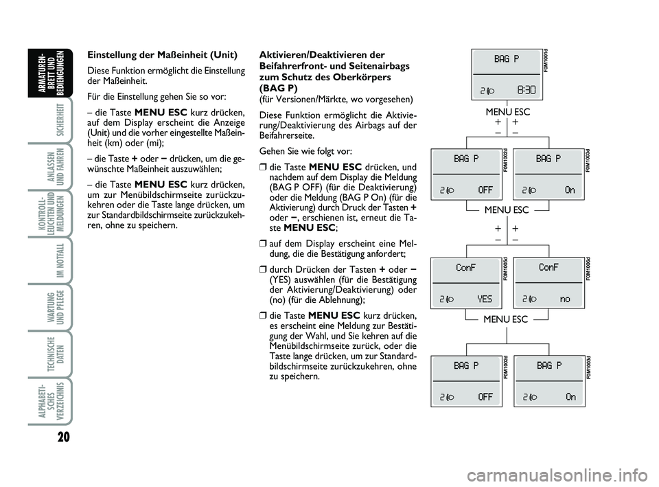 FIAT PUNTO 2012  Betriebsanleitung (in German) 20
SICHERHEIT
ANLASSEN
UND FAHREN
KONTROLL-
LEUCHTEN UND MELDUNGEN
IM NOTFALL
WA RT U N G
UND PFLEGE
TECHNISCHE DATEN
ALPHABETI-SCHES
VERZEICHNIS
ARMATUREN- BRETT UND
BEDIENGUNGEN
Aktivieren/Deaktivie