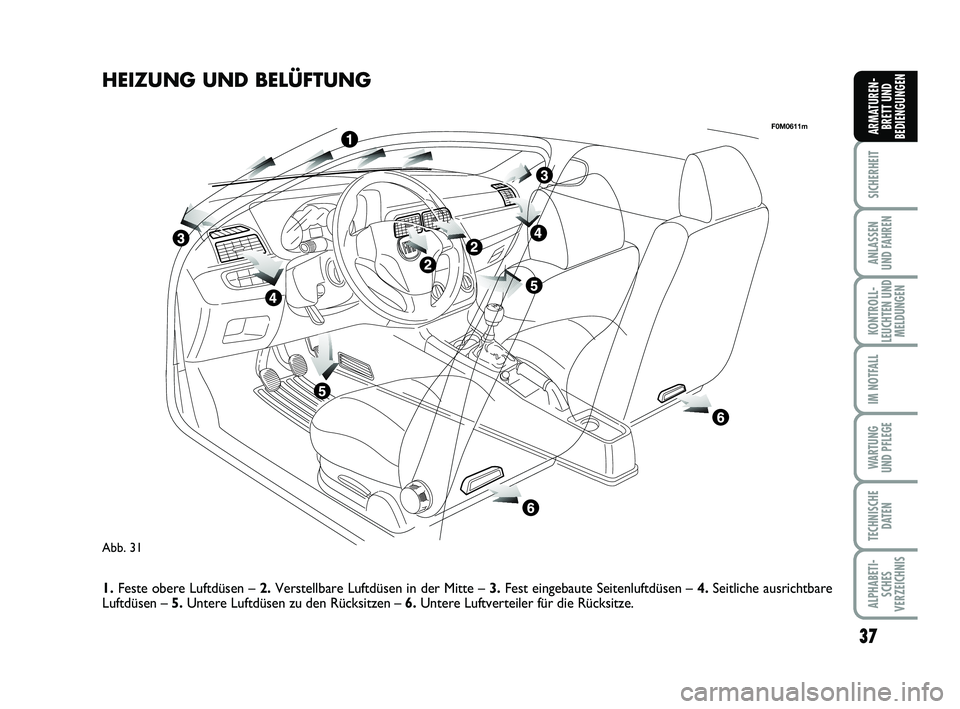 FIAT PUNTO 2011  Betriebsanleitung (in German) 37
SICHERHEIT
ANLASSEN
UND FAHREN
KONTROLL-
LEUCHTEN UND MELDUNGEN
IM NOTFALL
WA RT U N G
UND PFLEGE
TECHNISCHE DATEN
ALPHABETI-SCHES
VERZEICHNIS
ARMATUREN- BRETT UND
BEDIENGUNGEN
Abb. 31
F0M0611m
HEI