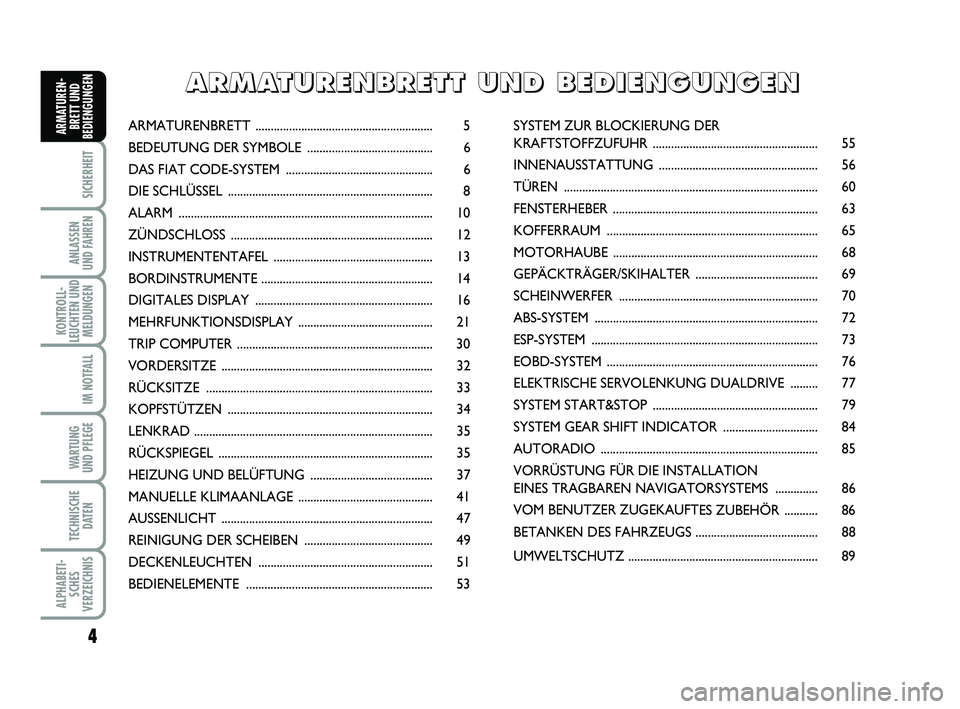 FIAT PUNTO 2011  Betriebsanleitung (in German) 4
SICHERHEIT
ANLASSEN
UND FAHREN
KONTROLL-
LEUCHTEN UND MELDUNGEN
IM NOTFALL
WA RT U N G
UND PFLEGE
TECHNISCHE DATEN
ALPHABETI-SCHES
VERZEICHNIS
ARMATUREN- BRETT UND
BEDIENGUNGENARMATURENB RETT ......