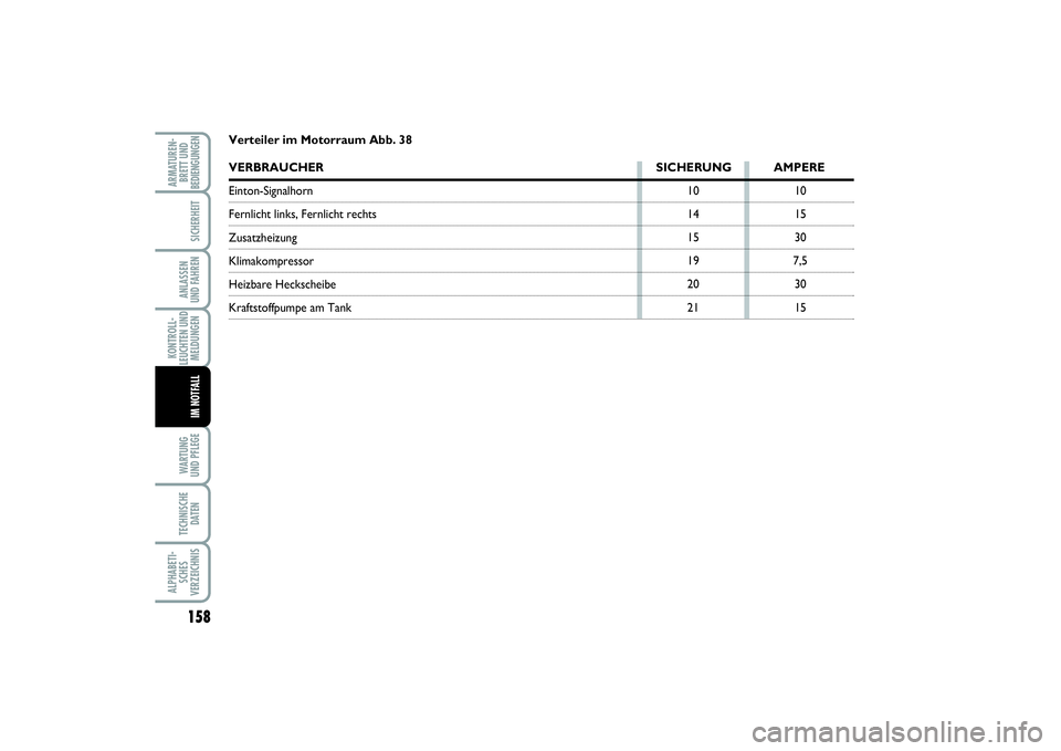 FIAT PUNTO 2014 Betriebsanleitung (in German) 158WA RT U N G
UND PFLEGETECHNISCHE
DATENALPHABETI-
SCHES
VERZEICHNISARMATUREN-
BRETT UND
BEDIENGUNGEN
SICHERHEITANLASSEN
UND FAHRENKONTROLL-
LEUCHTEN UND
MELDUNGEN
IM NOTFALL
Verteiler im Motorraum A FIAT PUNTO 2014 Betriebsanleitung (in German) 158WA RT U N G
UND PFLEGETECHNISCHE
DATENALPHABETI-
SCHES
VERZEICHNISARMATUREN-
BRETT UND
BEDIENGUNGEN
SICHERHEITANLASSEN
UND FAHRENKONTROLL-
LEUCHTEN UND
MELDUNGEN
IM NOTFALL
Verteiler im Motorraum A