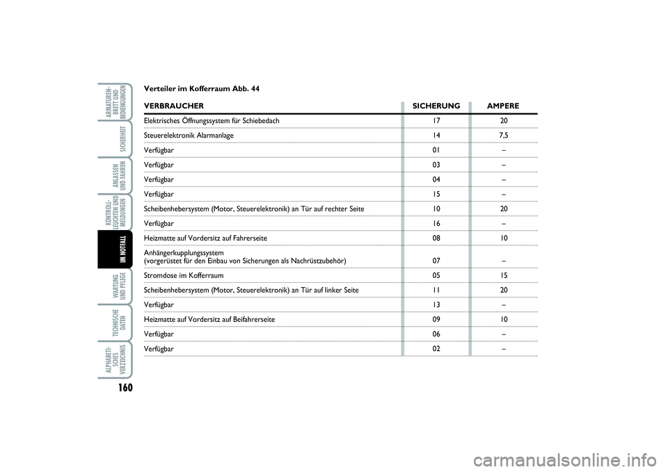 FIAT PUNTO 2014 Betriebsanleitung (in German) 160WA RT U N G
UND PFLEGETECHNISCHE
DATENALPHABETI-
SCHES
VERZEICHNISARMATUREN-
BRETT UND
BEDIENGUNGEN
SICHERHEITANLASSEN
UND FAHRENKONTROLL-
LEUCHTEN UND
MELDUNGEN
IM NOTFALL
17
14
01
03
04
15
10
16
FIAT PUNTO 2014 Betriebsanleitung (in German) 160WA RT U N G
UND PFLEGETECHNISCHE
DATENALPHABETI-
SCHES
VERZEICHNISARMATUREN-
BRETT UND
BEDIENGUNGEN
SICHERHEITANLASSEN
UND FAHRENKONTROLL-
LEUCHTEN UND
MELDUNGEN
IM NOTFALL
17
14
01
03
04
15
10
16