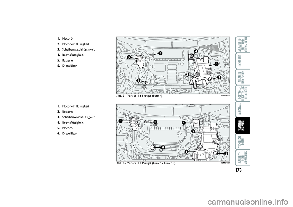 FIAT PUNTO 2014 Betriebsanleitung (in German) 173
TECHNISCHE
DATENALPHABETI-
SCHES
VERZEICHNISARMATUREN-
BRETT UND
BEDIENGUNGENSICHERHEITANLASSEN
UND FAHRENKONTROLL-
LEUCHTEN UND
MELDUNGENIM NOTFALLWARTUNG
UND PFLEGE
Abb. 3 - Version 1.3 Multijet FIAT PUNTO 2014 Betriebsanleitung (in German) 173
TECHNISCHE
DATENALPHABETI-
SCHES
VERZEICHNISARMATUREN-
BRETT UND
BEDIENGUNGENSICHERHEITANLASSEN
UND FAHRENKONTROLL-
LEUCHTEN UND
MELDUNGENIM NOTFALLWARTUNG
UND PFLEGE
Abb. 3 - Version 1.3 Multijet