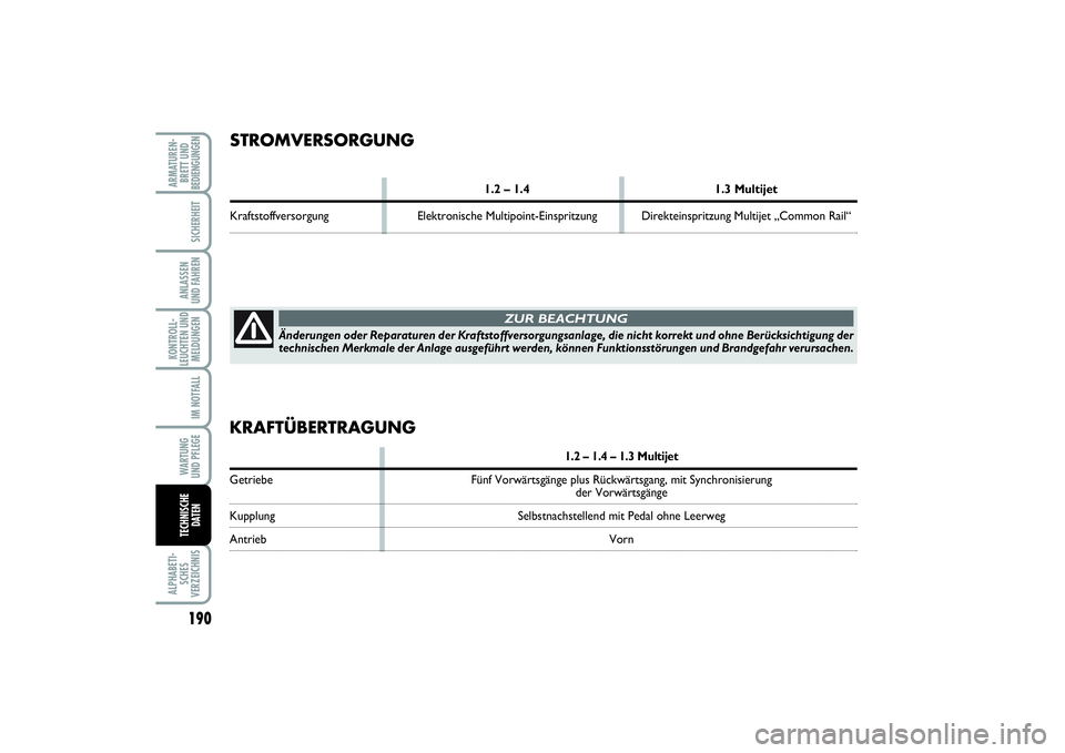 FIAT PUNTO 2014 Betriebsanleitung (in German) 190ALPHABETI-
SCHES
VERZEICHNISARMATUREN-
BRETT UND
BEDIENGUNGEN
SICHERHEITANLASSEN
UND FAHRENKONTROLL-
LEUCHTEN UND
MELDUNGEN
IM NOTFALLWA RT U N G
UND PFLEGETECHNISCHE
DATEN
STROMVERSORGUNG
1.2 – FIAT PUNTO 2014 Betriebsanleitung (in German) 190ALPHABETI-
SCHES
VERZEICHNISARMATUREN-
BRETT UND
BEDIENGUNGEN
SICHERHEITANLASSEN
UND FAHRENKONTROLL-
LEUCHTEN UND
MELDUNGEN
IM NOTFALLWA RT U N G
UND PFLEGETECHNISCHE
DATEN
STROMVERSORGUNG
1.2 –