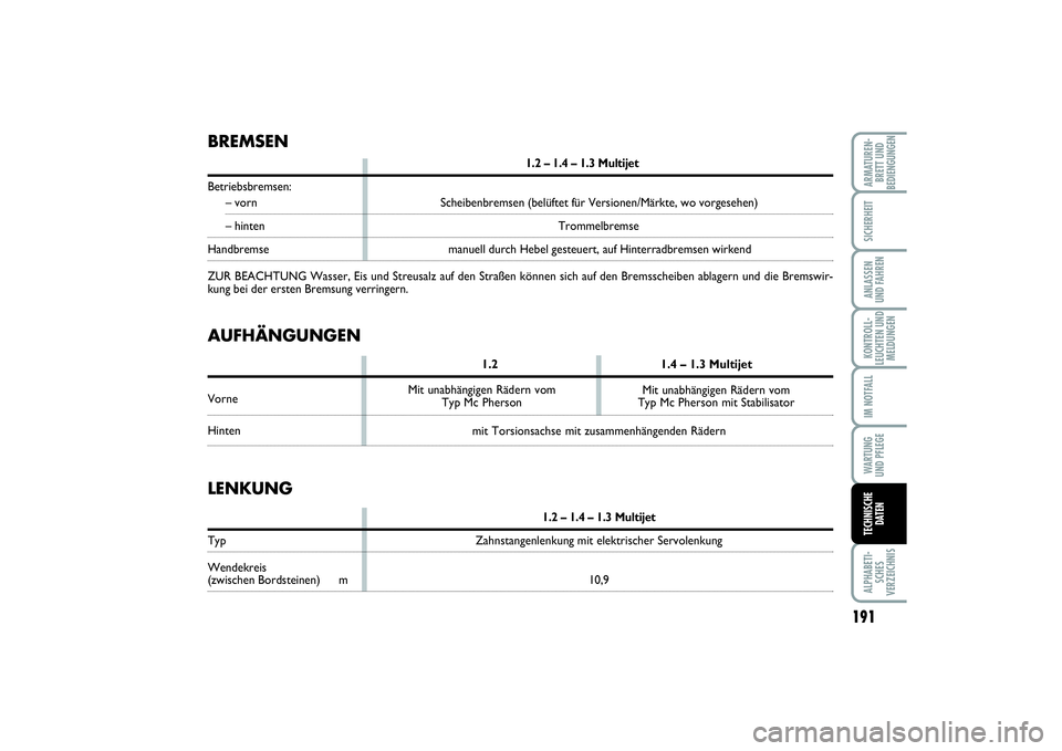 FIAT PUNTO 2014 Betriebsanleitung (in German) 191
ALPHABETI-
SCHES
VERZEICHNISARMATUREN-
BRETT UND
BEDIENGUNGENSICHERHEITANLASSEN
UND FAHRENKONTROLL-
LEUCHTEN UND
MELDUNGENIM NOTFALLWA RT U N G
UND PFLEGETECHNISCHE
DATEN
BREMSEN
1.2 – 1.4 – 1 FIAT PUNTO 2014 Betriebsanleitung (in German) 191
ALPHABETI-
SCHES
VERZEICHNISARMATUREN-
BRETT UND
BEDIENGUNGENSICHERHEITANLASSEN
UND FAHRENKONTROLL-
LEUCHTEN UND
MELDUNGENIM NOTFALLWA RT U N G
UND PFLEGETECHNISCHE
DATEN
BREMSEN
1.2 – 1.4 – 1