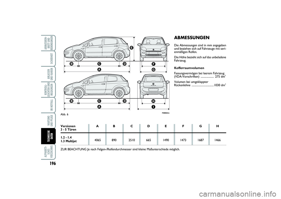 FIAT PUNTO 2014 Betriebsanleitung (in German) 196ALPHABETI-
SCHES
VERZEICHNISARMATUREN-
BRETT UND
BEDIENGUNGEN
SICHERHEITANLASSEN
UND FAHRENKONTROLL-
LEUCHTEN UND
MELDUNGEN
IM NOTFALLWA RT U N G
UND PFLEGETECHNISCHE
DATEN
ABMESSUNGENDie Abmessung FIAT PUNTO 2014 Betriebsanleitung (in German) 196ALPHABETI-
SCHES
VERZEICHNISARMATUREN-
BRETT UND
BEDIENGUNGEN
SICHERHEITANLASSEN
UND FAHRENKONTROLL-
LEUCHTEN UND
MELDUNGEN
IM NOTFALLWA RT U N G
UND PFLEGETECHNISCHE
DATEN
ABMESSUNGENDie Abmessung