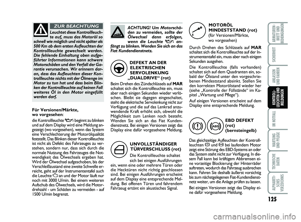 FIAT PUNTO 2017  Betriebsanleitung (in German) 125
IM NOTFALL
WA RT U N G
UND PFLEGE
TECHNISCHE DATEN
ALPHABETI-SCHES
VERZEICHNIS
ARMATUREN- BRETT UND
BEDIENGUNGEN
SICHERHEIT
ANLASSEN
UND FAHREN
KONTROLL-
LEUCHTEN UND MELDUNGEN
UNVOLLSTÄNDIGER
T�