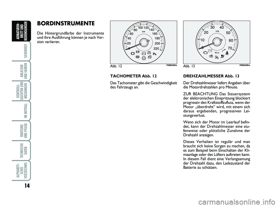 FIAT PUNTO 2020  Betriebsanleitung (in German) 14
SICHERHEIT
ANLASSEN
UND FAHREN
KONTROLL-
LEUCHTEN UND MELDUNGEN
IM NOTFALL
WARTUNG
UND PFLEGE
TECHNISCHE DATEN
ALPHABETI-SCHES
VERZEICHNIS
ARMATUREN- BRETT UND
BEDIENGUNGEN
BORDINSTRUMENTE
Die Hint