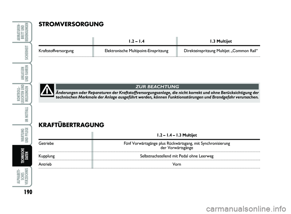 FIAT PUNTO 2020 Betriebsanleitung (in German) 190
ALPHABETI-SCHES
VERZEICHNIS
ARMATUREN- BRETT UND
BEDIENGUNGEN
SICHERHEIT
ANLASSEN
UND FAHREN
KONTROLL-
LEUCHTEN UND MELDUNGEN
IM NOTFALL
WA RT U N G
UND PFLEGE
TECHNISCHE DATEN
STROMVERSORGUNG
1.2 FIAT PUNTO 2020 Betriebsanleitung (in German) 190
ALPHABETI-SCHES
VERZEICHNIS
ARMATUREN- BRETT UND
BEDIENGUNGEN
SICHERHEIT
ANLASSEN
UND FAHREN
KONTROLL-
LEUCHTEN UND MELDUNGEN
IM NOTFALL
WA RT U N G
UND PFLEGE
TECHNISCHE DATEN
STROMVERSORGUNG
1.2