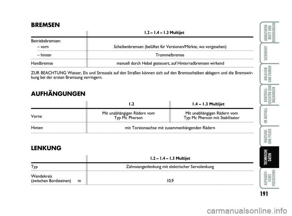 FIAT PUNTO 2020 Betriebsanleitung (in German) 191
ALPHABETI-SCHES
VERZEICHNIS
ARMATUREN- BRETT UND
BEDIENGUNGEN
SICHERHEIT
ANLASSEN
UND FAHREN
KONTROLL-
LEUCHTEN UND MELDUNGEN
IM NOTFALL
WA RT U N G
UND PFLEGE
TECHNISCHE DATEN
BREMSEN
1.2 – 1.4 FIAT PUNTO 2020 Betriebsanleitung (in German) 191
ALPHABETI-SCHES
VERZEICHNIS
ARMATUREN- BRETT UND
BEDIENGUNGEN
SICHERHEIT
ANLASSEN
UND FAHREN
KONTROLL-
LEUCHTEN UND MELDUNGEN
IM NOTFALL
WA RT U N G
UND PFLEGE
TECHNISCHE DATEN
BREMSEN
1.2 – 1.4