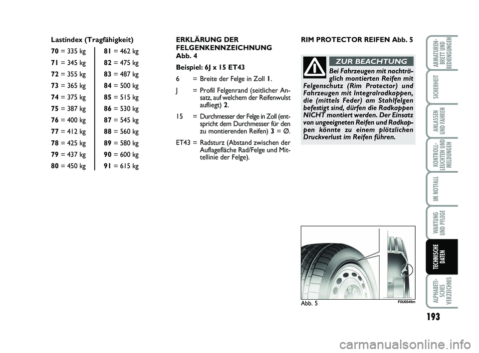 FIAT PUNTO 2017  Betriebsanleitung (in German) 193
ALPHABETI-SCHES
VERZEICHNIS
ARMATUREN- BRETT UND
BEDIENGUNGEN
SICHERHEIT
ANLASSEN
UND FAHREN
KONTROLL-
LEUCHTEN UND MELDUNGEN
IM NOTFALL
WA RT U N G
UND PFLEGE
TECHNISCHE DATEN
ERKLÄRUNG DER
FELG