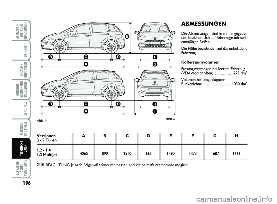 FIAT PUNTO 2020 Betriebsanleitung (in German) 196
ALPHABETI-SCHES
VERZEICHNIS
ARMATUREN- BRETT UND
BEDIENGUNGEN
SICHERHEIT
ANLASSEN
UND FAHREN
KONTROLL-
LEUCHTEN UND MELDUNGEN
IM NOTFALL
WA RT U N G
UND PFLEGE
TECHNISCHE DATEN
ABMESSUNGEN
Die Abm FIAT PUNTO 2020 Betriebsanleitung (in German) 196
ALPHABETI-SCHES
VERZEICHNIS
ARMATUREN- BRETT UND
BEDIENGUNGEN
SICHERHEIT
ANLASSEN
UND FAHREN
KONTROLL-
LEUCHTEN UND MELDUNGEN
IM NOTFALL
WA RT U N G
UND PFLEGE
TECHNISCHE DATEN
ABMESSUNGEN
Die Abm