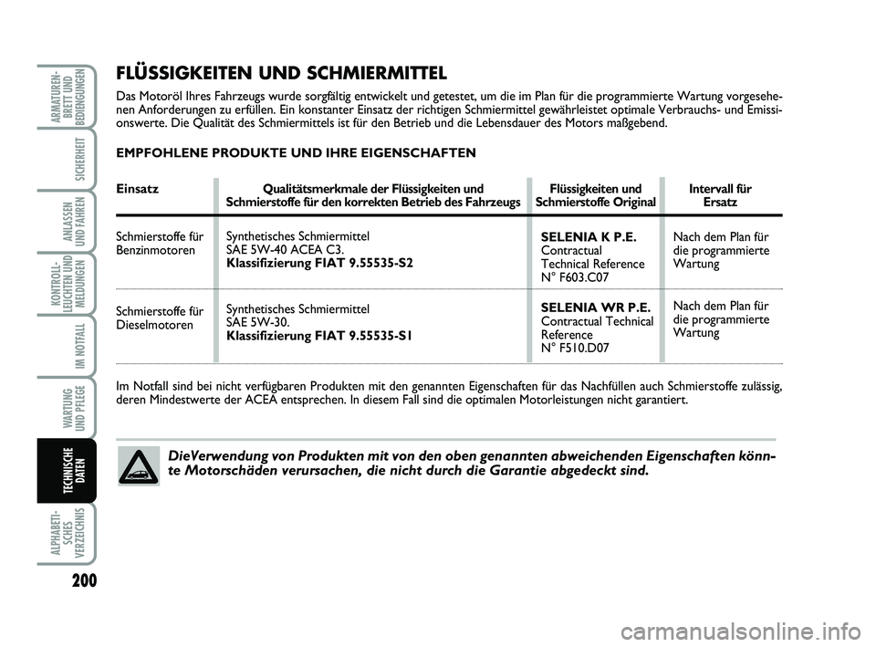 FIAT PUNTO 2020  Betriebsanleitung (in German) 200
ALPHABETI-SCHES
VERZEICHNIS
ARMATUREN- BRETT UND
BEDIENGUNGEN
SICHERHEIT
ANLASSEN
UND FAHREN
KONTROLL-
LEUCHTEN UND MELDUNGEN
IM NOTFALL
WA RT U N G
UND PFLEGE
TECHNISCHE DATEN
FLÜSSIGKEITEN UND 