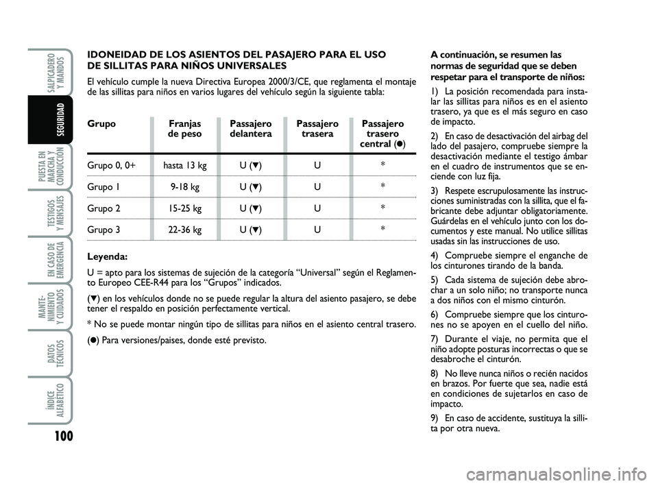 FIAT PUNTO 2011  Manual de Empleo y Cuidado (in Spanish) IDONEIDAD DE LOS ASIENTOS DEL PASAJERO PARA EL USO 
DE SILLITAS PARA NIÑOS UNIVERSALES
El vehículo cumple la nueva Directiva Europea 2000/3/CE, que reglamen\
ta el montaje
de las sillitas para niño