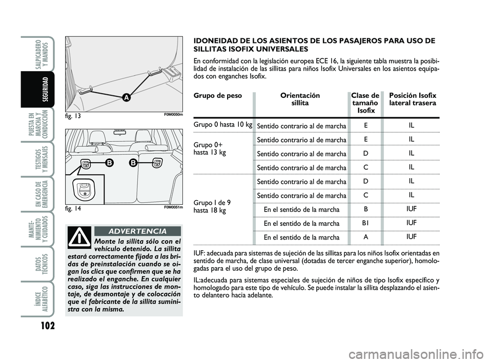 FIAT PUNTO 2011  Manual de Empleo y Cuidado (in Spanish) 102
PUESTA EN
MARCHA Y
CONDUCCIÓN
TESTIGOS
Y MENSAJES
EN CASO DE
EMERGENCIA
MANTE-
NIMIENTO
Y CUIDADOS
DATOS
TÉCNICOS
ÍNDICE
ALFABÉTICO
SALPICADERO Y MANDOS
SEGURIDAD
fig. 13F0M0050m
fig. 14F0M005