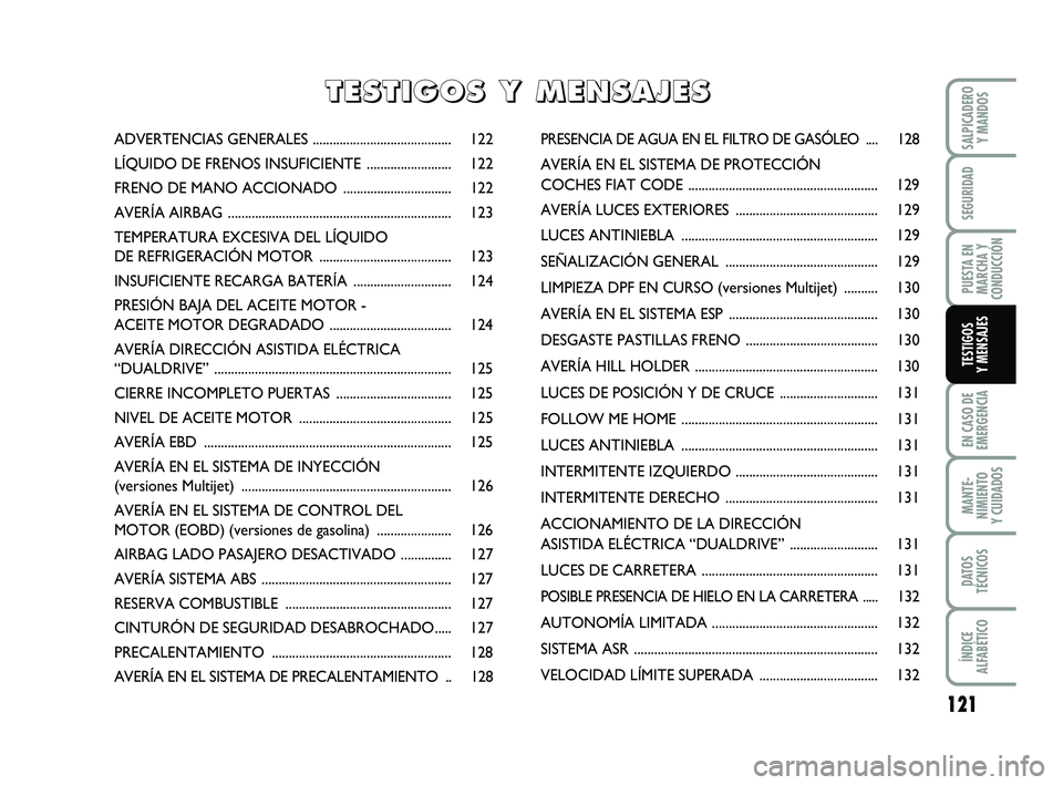 FIAT PUNTO 2011 Manual de Empleo y Cuidado (in Spanish) 121
EN CASO DE
EMERGENCIA
MANTE-
NIMIENTO
Y CUIDADOS
DATOS
TÉCNICOS
ÍNDICE
ALFABÉTICO
SALPICADERO Y MANDOS
SEGURIDAD
PUESTA EN
MARCHA Y
CONDUCCIÓN
TESTIGOS
Y MENSAJES
ADVERTENCIAS GENERALES ..... FIAT PUNTO 2011 Manual de Empleo y Cuidado (in Spanish) 121
EN CASO DE
EMERGENCIA
MANTE-
NIMIENTO
Y CUIDADOS
DATOS
TÉCNICOS
ÍNDICE
ALFABÉTICO
SALPICADERO Y MANDOS
SEGURIDAD
PUESTA EN
MARCHA Y
CONDUCCIÓN
TESTIGOS
Y MENSAJES
ADVERTENCIAS GENERALES .....