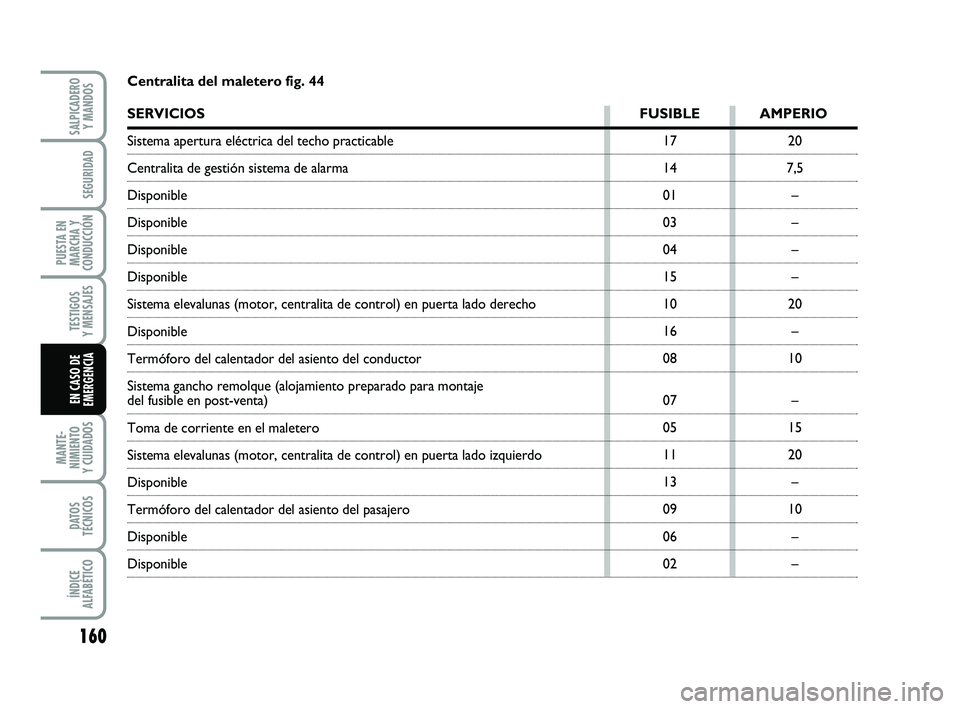 FIAT PUNTO 2011  Manual de Empleo y Cuidado (in Spanish) 160
MANTE-
NIMIENTO
Y CUIDADOS
DATOS
TÉCNICOS
ÍNDICE
ALFABÉTICO
SALPICADERO Y MANDOS
SEGURIDAD
PUESTA EN
MARCHA Y
CONDUCCIÓN
TESTIGOS
Y MENSAJES
EN CASO DE
EMERGENCIA
17
14
01
03
04
15
10
16
08
07