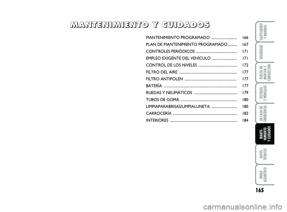 FIAT PUNTO 2011  Manual de Empleo y Cuidado (in Spanish) 165
DATOS
TÉCNICOS
ÍNDICE
ALFABÉTICO
SALPICADERO Y MANDOS
SEGURIDAD
PUESTA EN
MARCHA Y
CONDUCCIÓN
TESTIGOS
Y MENSAJES
EN CASO DE
EMERGENCIA
MANTE-
NIMIENTO
Y CUIDADOS
MANTENIMIENTO PROGRAMADO ....