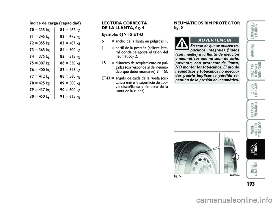 FIAT PUNTO 2011  Manual de Empleo y Cuidado (in Spanish) 193
ÍNDICE
ALFABÉTICO
SALPICADERO Y MANDOS
SEGURIDAD
PUESTA EN
MARCHA Y
CONDUCCIÓN
TESTIGOS
Y MENSAJES
EN CASO DE
EMERGENCIA
MANTE-
NIMIENTO
Y CUIDADOS
DATOS
TÉCNICOS
LECTURA CORRECTA 
DE LA LLANT