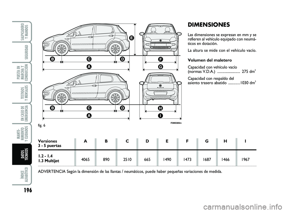 FIAT PUNTO 2011  Manual de Empleo y Cuidado (in Spanish) 196
ÍNDICE
ALFABÉTICO
SALPICADERO Y MANDOS
SEGURIDAD
PUESTA EN
MARCHA Y
CONDUCCIÓN
TESTIGOS
Y MENSAJES
EN CASO DE
EMERGENCIA
MANTE-
NIMIENTO
Y CUIDADOS
DATOS
TÉCNICOS
DIMENSIONES
Las dimensiones s