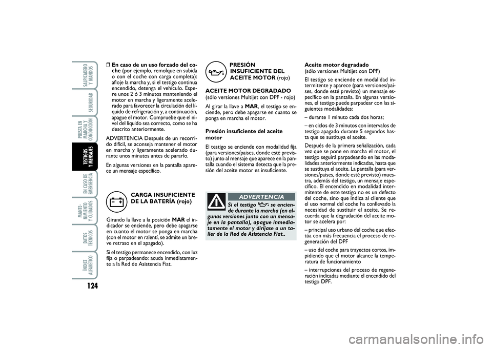 FIAT PUNTO 2014  Manual de Empleo y Cuidado (in Spanish) 124EN CASO DE
EMERGENCIAMANTE-
NIMIENTO
Y CUIDADOSDATOS
TÉCNICOSÍNDICE
ALFABÉTICOSALPICADERO
Y MANDOSSEGURIDAD
PUESTA EN
MARCHA Y
CONDUCCIÓNTESTIGOS
Y MENSAJES
PRESIÓN
INSUFICIENTE DEL
ACEITE MOT