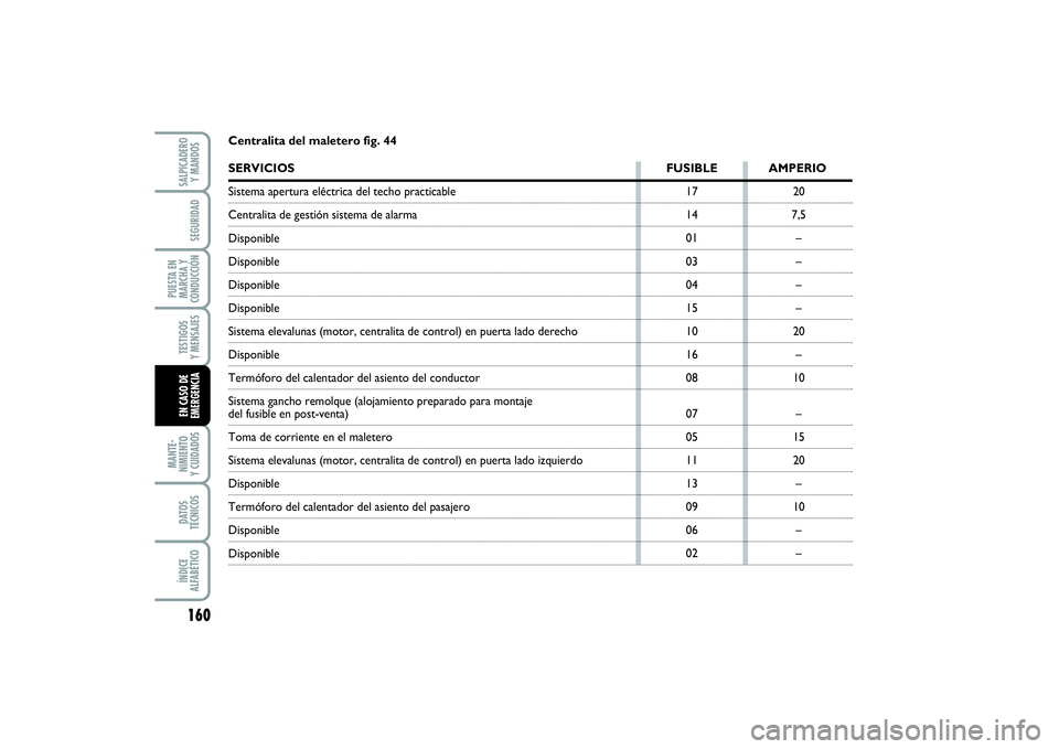FIAT PUNTO 2014  Manual de Empleo y Cuidado (in Spanish) 160MANTE-
NIMIENTO
Y CUIDADOSDATOS
TÉCNICOSÍNDICE
ALFABÉTICOSALPICADERO
Y MANDOSSEGURIDAD
PUESTA EN
MARCHA Y
CONDUCCIÓNTESTIGOS
Y MENSAJESEN CASO DE
EMERGENCIA
17
14
01
03
04
15
10
16
08
07
05
11
