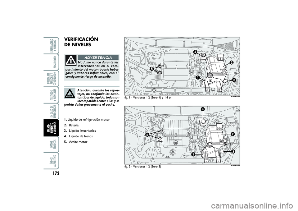 FIAT PUNTO 2014  Manual de Empleo y Cuidado (in Spanish) 172DATOS
TÉCNICOSÍNDICE
ALFABÉTICOSALPICADERO
Y MANDOSSEGURIDAD
PUESTA EN
MARCHA Y
CONDUCCIÓNTESTIGOS
Y MENSAJESEN CASO DE
EMERGENCIAMANTE-
NIMIENTO
Y CUIDADOS
VERIFICACIÓN
DE NIVELES 
fig. 1 - V