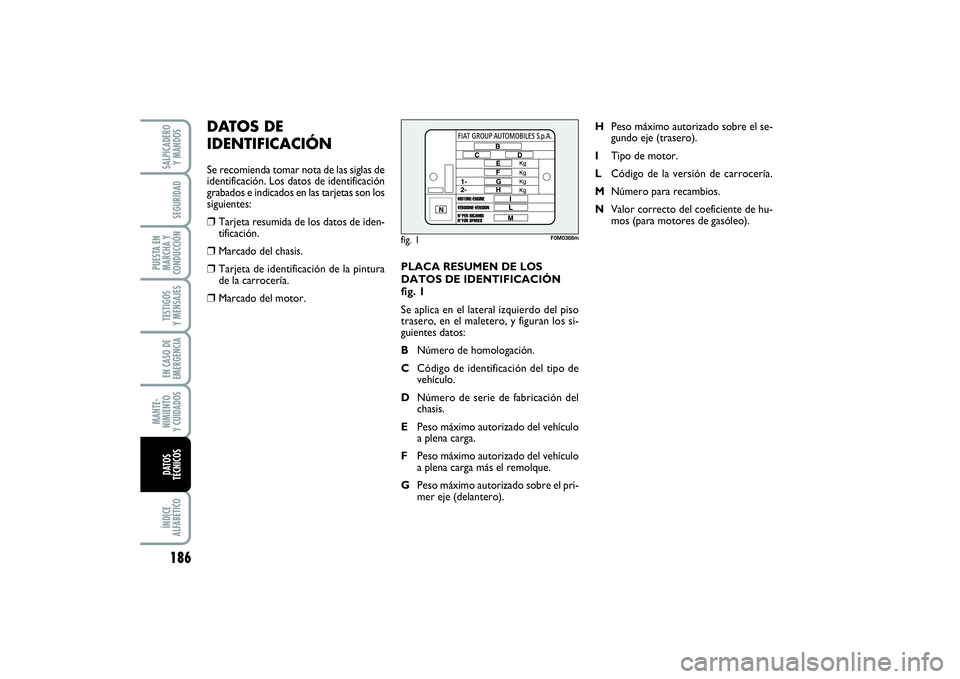 FIAT PUNTO 2014  Manual de Empleo y Cuidado (in Spanish) 186ÍNDICE
ALFABÉTICOSALPICADERO
Y MANDOSSEGURIDAD
PUESTA EN
MARCHA Y
CONDUCCIÓNTESTIGOS
Y MENSAJESEN CASO DE
EMERGENCIAMANTE-
NIMIENTO
Y CUIDADOSDATOS
TÉCNICOS
PLACA RESUMEN DE LOS
DATOS DE IDENTI