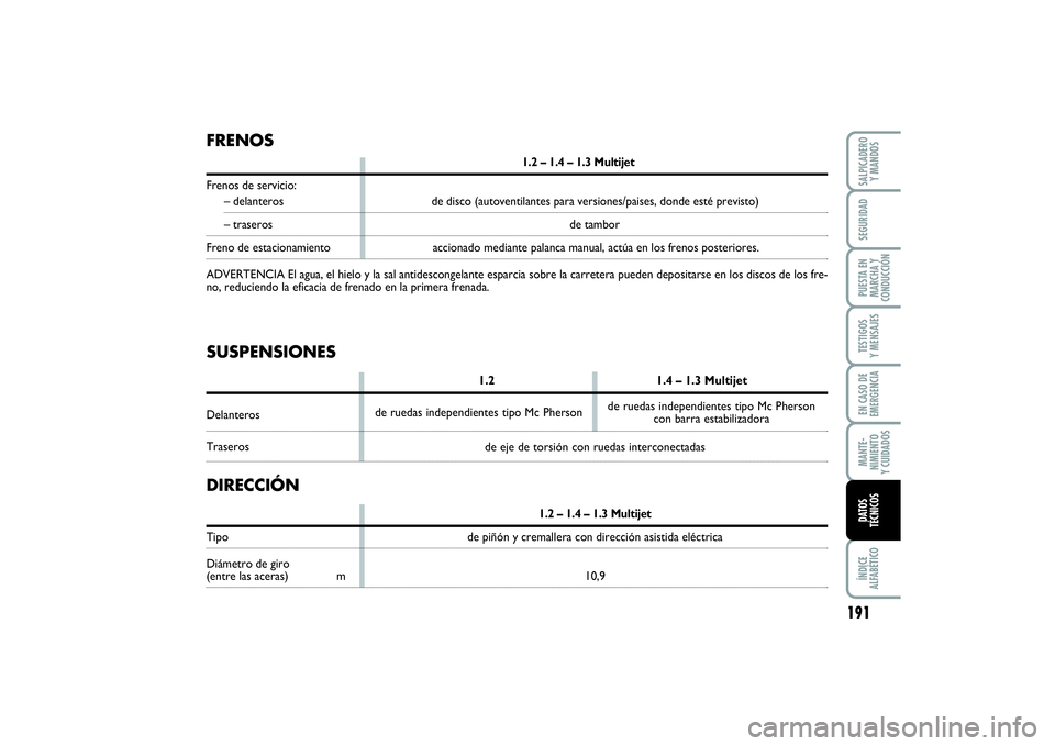 FIAT PUNTO 2014  Manual de Empleo y Cuidado (in Spanish) 191
ÍNDICE
ALFABÉTICOSALPICADERO
Y MANDOSSEGURIDADPUESTA EN
MARCHA Y
CONDUCCIÓNTESTIGOS
Y MENSAJESEN CASO DE
EMERGENCIAMANTE-
NIMIENTO
Y CUIDADOSDATOS
TÉCNICOS
FRENOS
1.2 – 1.4 – 1.3 Multijet

