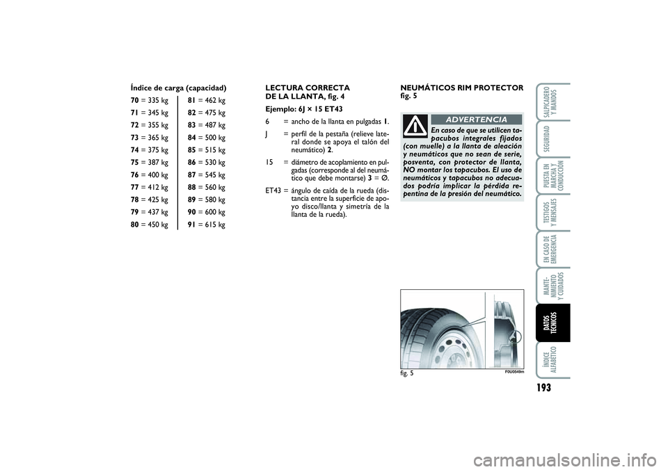 FIAT PUNTO 2014  Manual de Empleo y Cuidado (in Spanish) 193
ÍNDICE
ALFABÉTICOSALPICADERO
Y MANDOSSEGURIDADPUESTA EN
MARCHA Y
CONDUCCIÓNTESTIGOS
Y MENSAJESEN CASO DE
EMERGENCIAMANTE-
NIMIENTO
Y CUIDADOSDATOS
TÉCNICOS
LECTURA CORRECTA 
DE LA LLANTA, fig.