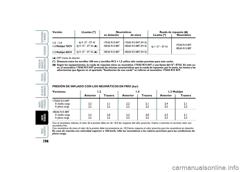 FIAT PUNTO 2014  Manual de Empleo y Cuidado (in Spanish) 194ÍNDICE
ALFABÉTICOSALPICADERO
Y MANDOSSEGURIDAD
PUESTA EN
MARCHA Y
CONDUCCIÓNTESTIGOS
Y MENSAJESEN CASO DE
EMERGENCIAMANTE-
NIMIENTO
Y CUIDADOSDATOS
TÉCNICOS
175/65 R15 84T (M+S)
185/65 R15 88T 