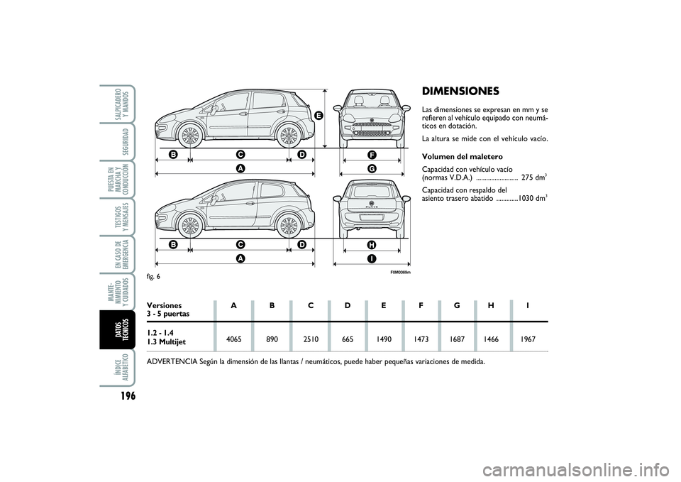 FIAT PUNTO 2014  Manual de Empleo y Cuidado (in Spanish) 196ÍNDICE
ALFABÉTICOSALPICADERO
Y MANDOSSEGURIDAD
PUESTA EN
MARCHA Y
CONDUCCIÓNTESTIGOS
Y MENSAJESEN CASO DE
EMERGENCIAMANTE-
NIMIENTO
Y CUIDADOSDATOS
TÉCNICOS
DIMENSIONESLas dimensiones se expres