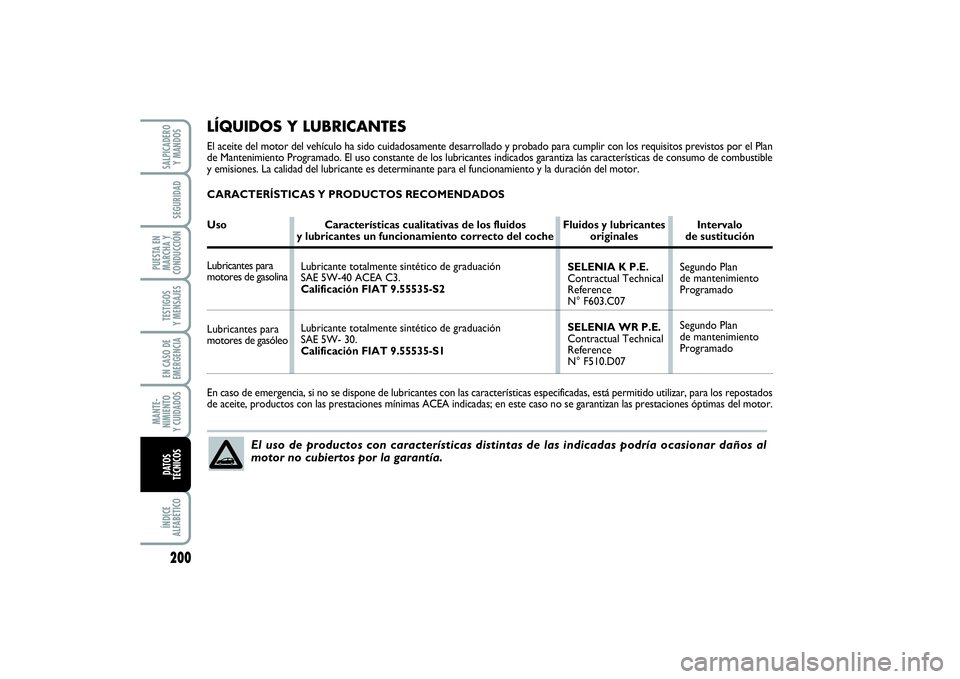 FIAT PUNTO 2014  Manual de Empleo y Cuidado (in Spanish) 200ÍNDICE
ALFABÉTICOSALPICADERO
Y MANDOSSEGURIDAD
PUESTA EN
MARCHA Y
CONDUCCIÓNTESTIGOS
Y MENSAJESEN CASO DE
EMERGENCIAMANTE-
NIMIENTO
Y CUIDADOSDATOS
TÉCNICOS
LÍQUIDOS Y LUBRICANTESEl aceite del
