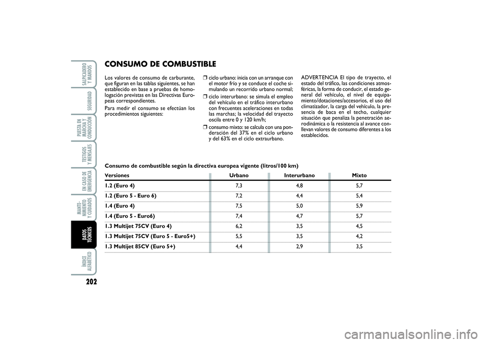 FIAT PUNTO 2014  Manual de Empleo y Cuidado (in Spanish) 202ÍNDICE
ALFABÉTICOSALPICADERO
Y MANDOSSEGURIDAD
PUESTA EN
MARCHA Y
CONDUCCIÓNTESTIGOS
Y MENSAJESEN CASO DE
EMERGENCIAMANTE-
NIMIENTO
Y CUIDADOSDATOS
TÉCNICOS
❒
ciclo urbano: inicia con un arra