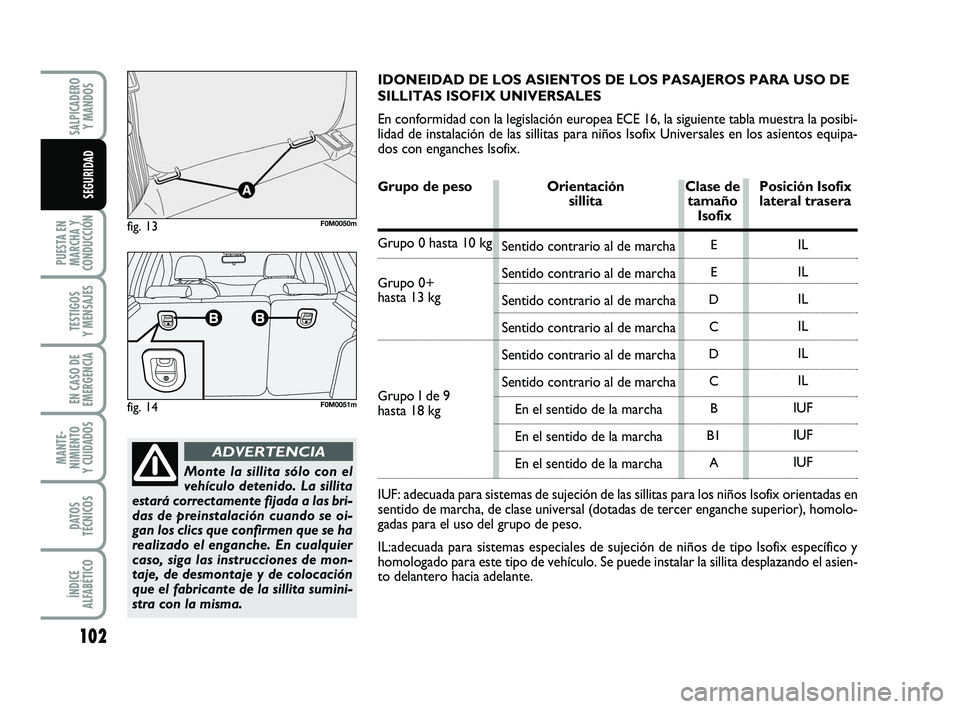 FIAT PUNTO 2018  Manual de Empleo y Cuidado (in Spanish) 102
PUESTA EN
MARCHA Y
CONDUCCIÓN
TESTIGOS
Y MENSAJES
EN CASO DE
EMERGENCIA
MANTE-
NIMIENTO
Y CUIDADOS
DATOS
TÉCNICOS
ÍNDICE
ALFABÉTICO
SALPICADERO Y MANDOS
SEGURIDAD
fig. 13F0M0050m
fig. 14F0M005