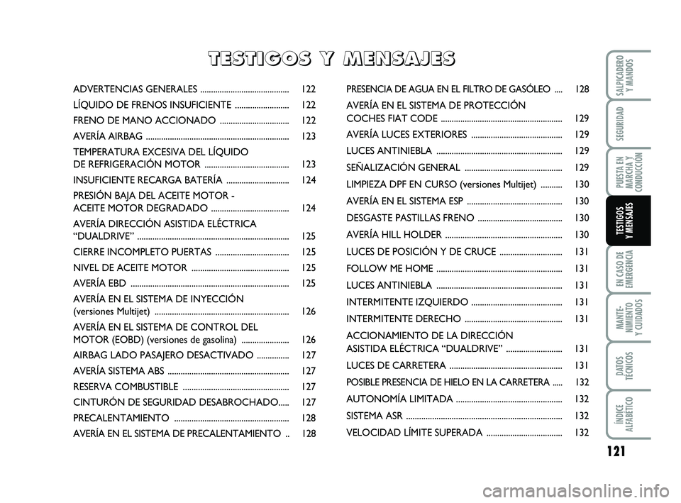 FIAT PUNTO 2017  Manual de Empleo y Cuidado (in Spanish) 121
EN CASO DE
EMERGENCIA
MANTE-
NIMIENTO
Y CUIDADOS
DATOS
TÉCNICOS
ÍNDICE
ALFABÉTICO
SALPICADERO Y MANDOS
SEGURIDAD
PUESTA EN
MARCHA Y
CONDUCCIÓN
TESTIGOS
Y MENSAJES
ADVERTENCIAS  GENERALES .....